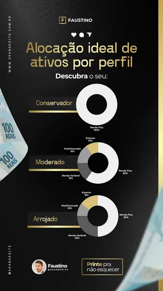 Story para Instagram com fundo preto e detalhes dourados, mostrando a alocação ideal de ativos por perfil de investidor. Gráficos de pizza ilustram as divisões para perfis conservador, moderado e arrojado, com legendas claras e um toque de sofisticação.