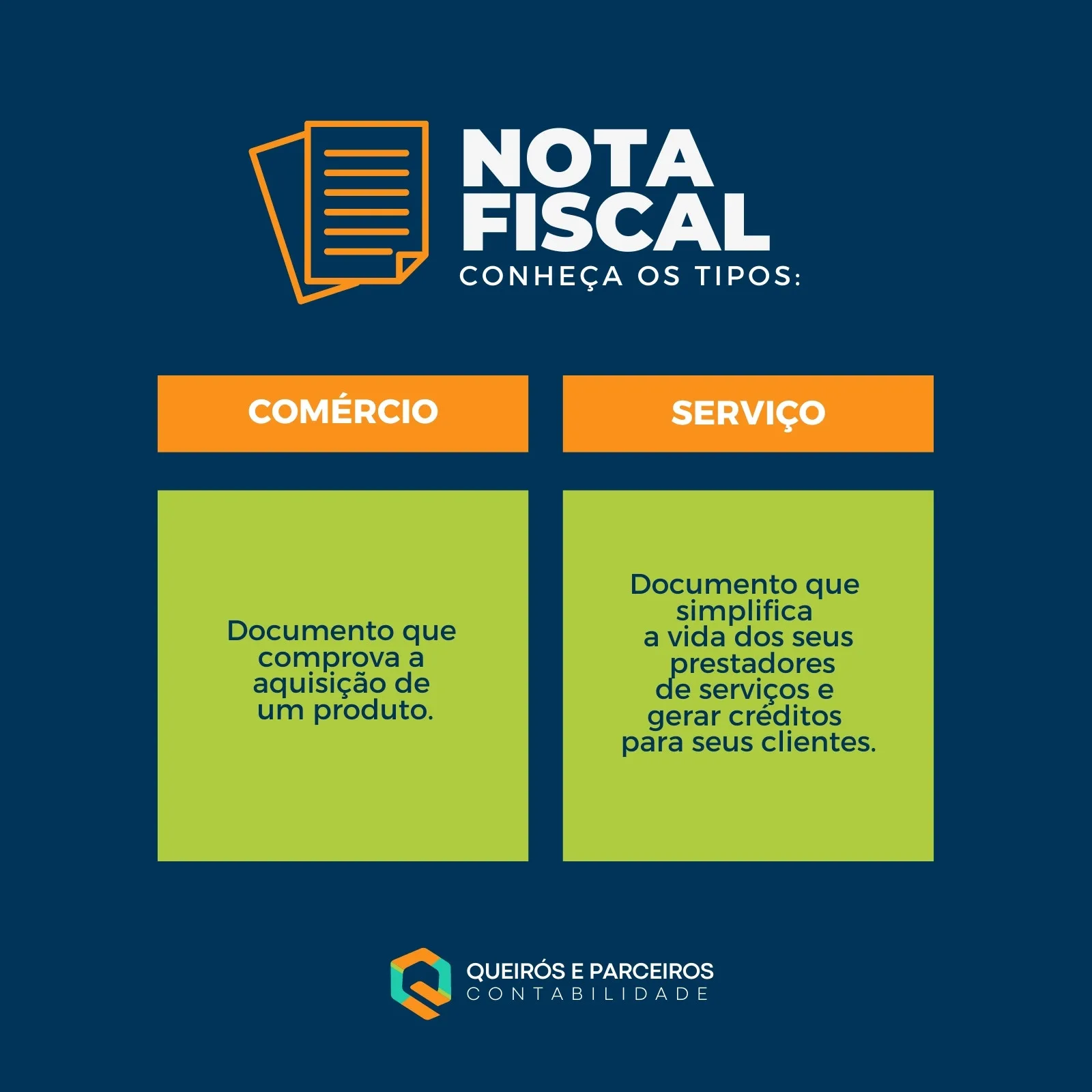 Template de post para Instagram sobre tipos de nota fiscal, com ícone de documento e texto dividido em 'Comércio' e 'Serviço'. Cores azul escuro, laranja e verde limão. Ideal para contadores e profissionais da área.